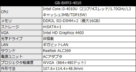 GB-BXPi4-4010