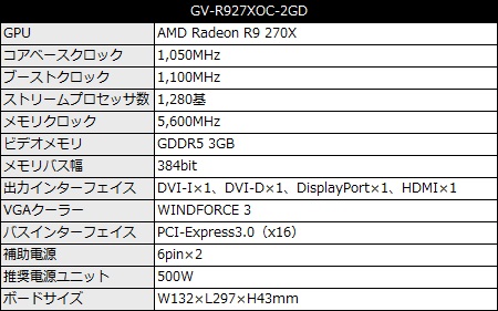 GV-R927XOC-2GD
