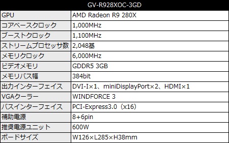 GV-R928XOC-3GD_450x281