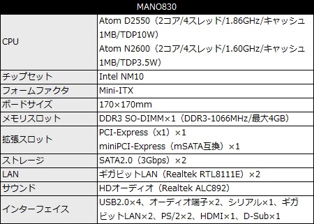 mano830_450x321