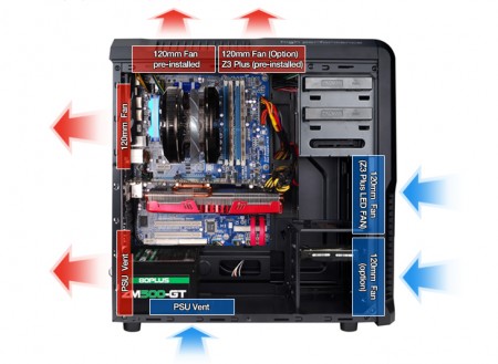 ZALMAN「Z3 PLUS」が支持される理由 - エルミタージュ秋葉原