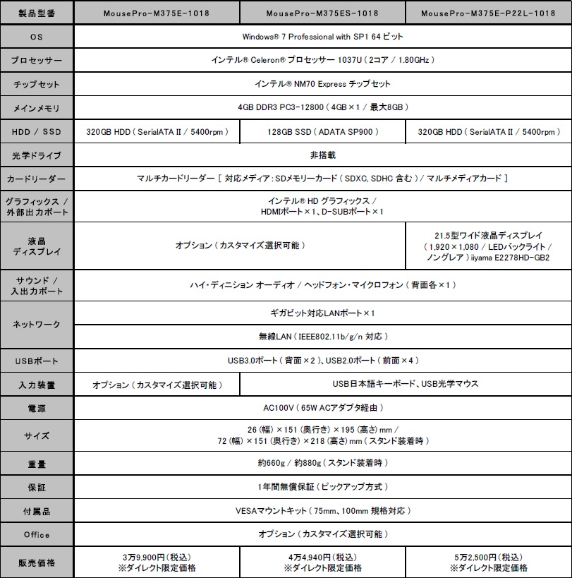 設置スペース不要、VESA取り付け可能な超小型PC 6機種、Mouse Proから 設置スペース不要、VESA取り付け可能な超小型PC 6機種、Mouse Proから