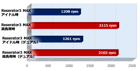 Reserator3 MAX