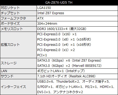 001_z87xud5th_Spec_450x361