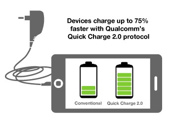 スマホの充電はもっと速くなる。75％高速充電できる新規格対応の充電器をPower Integrationsが試作