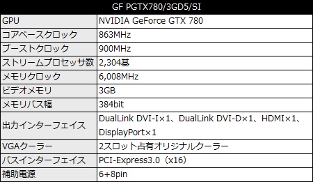 003_7AZ8N78_GPU_Spec_450x261