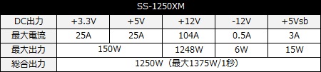 004_7AZ8N78_Power_Spec_450x101