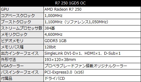 R7 250 1GD5 OC