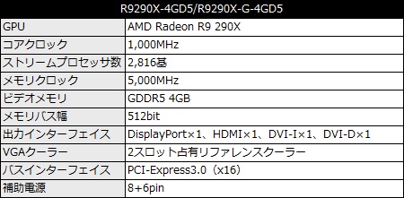 R9290X_4GD5