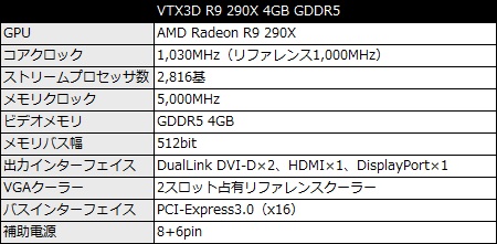 VTX3D_R9290X_450x221