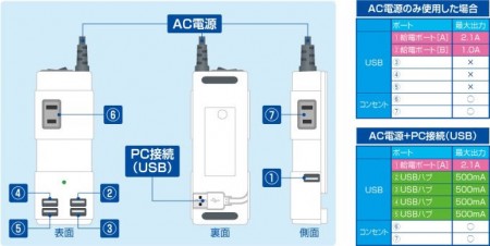 PPS-UTAP