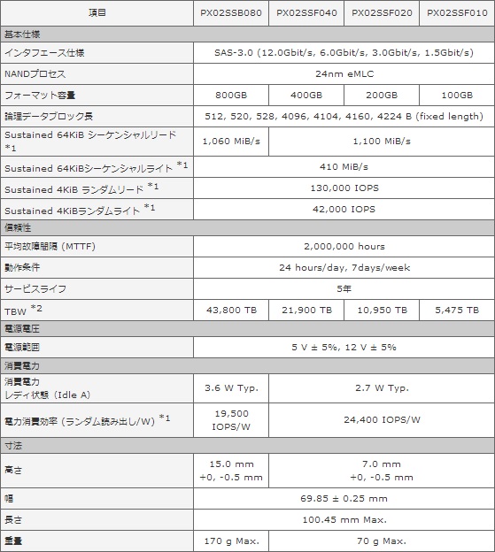 px02ss_559x624