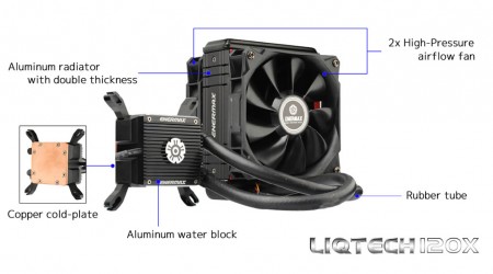 LIQTECH 120X