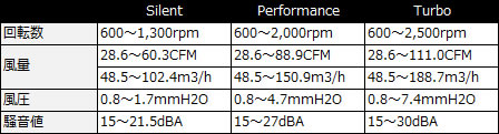 120x_spec_448x121 LIQTECH 120X