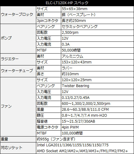 LIQTECH 120X