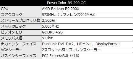 PowerColor_R9_290_oc_450x201