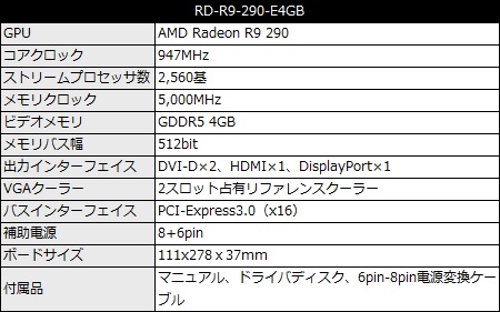 RD-R9-290-E4GB_450x281
