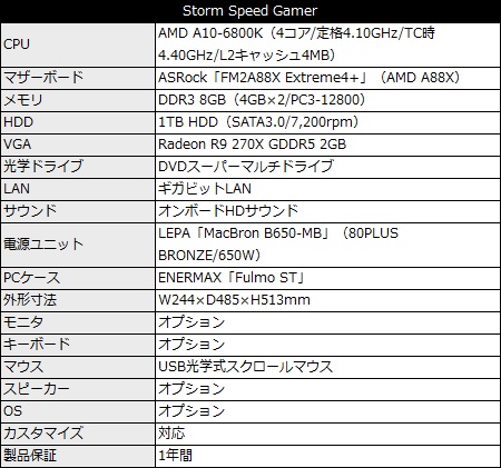 storm_speed_gamer_450x421