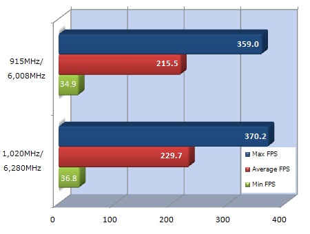 iChill GTX 780 Accelero Hybrid