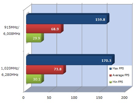 iChill GTX 780 Accelero Hybrid