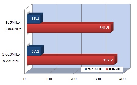 iChill GTX 780 Accelero Hybrid