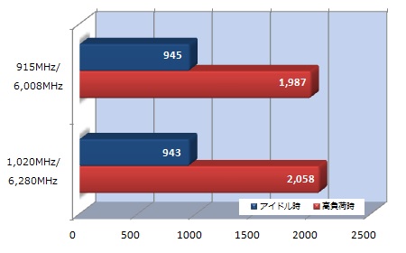 iChill GTX 780 Accelero Hybrid