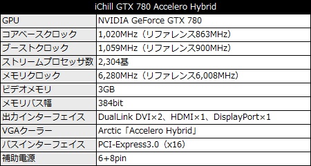 iChill GTX 780 Accelero Hybrid