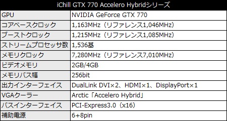 iChill GTX 780 Accelero Hybrid
