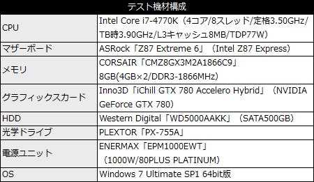 iChill GTX 780 Accelero Hybrid