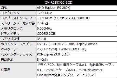 001_GVR928XOC_Spec_450x301