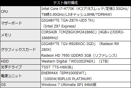 101_GVR928XOC_test_Spec_450x301