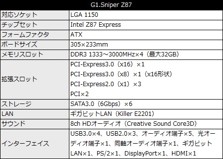 G1Sniper_Z87_450X321