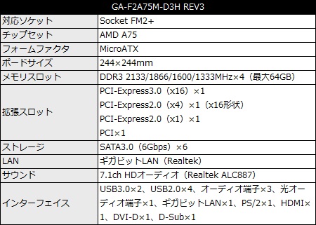 GA-F2A75M-D3H_REV3_450x321