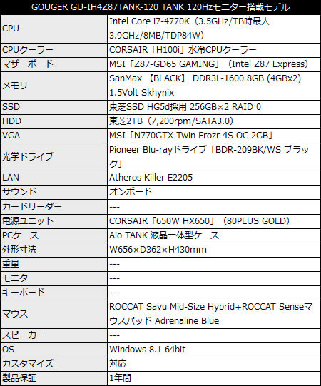 ゲーミングPC intel ぽし core i7, Corsair HX650搭載