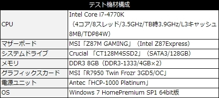 11_Z87MG_test_450x201