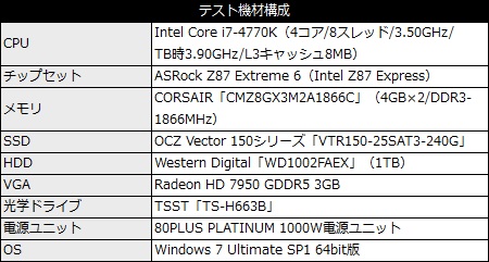 002_Vector_150_PCSpec_450x241