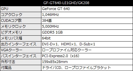 Geforce GTX760 玄人志向　GF-GTX-E2GHD/OC