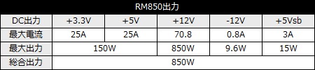 002_rm850_power_450x101