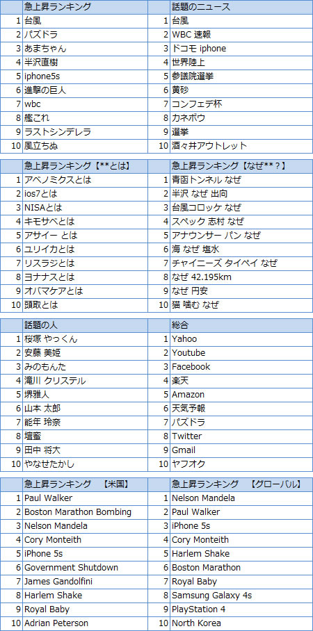 google2013_450x908
