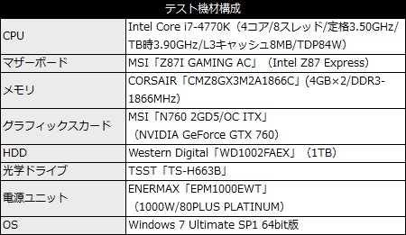 101_N760GTX_2GD5OC_Spec_450x261