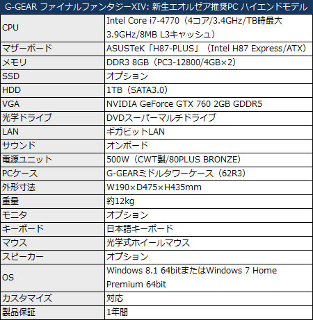 g-gear_ffxiv_450x461