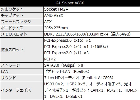 ギガバイト GA-F2A88X-D3H A10 6800k メモリ8GB×2枚