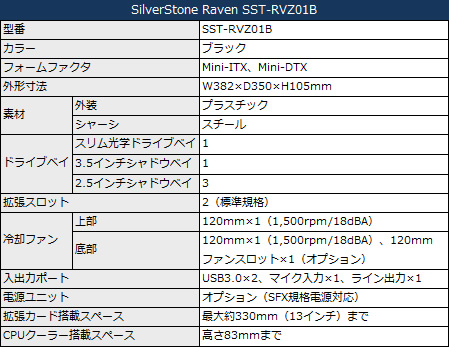 SST-RVZ01B_spec_449x347 SST-RVZ01B