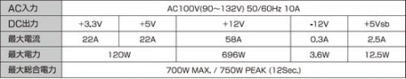 玄人志向 12v重視のplatinum認証電源ユニット Krpw Pt800w 92 Rev2 0 など2種 エルミタージュ秋葉原 玄人志向 12v重視のplatinum認証電源ユニット Krpw Pt800w 92 Rev2 0 など2種 エルミタージュ秋葉原