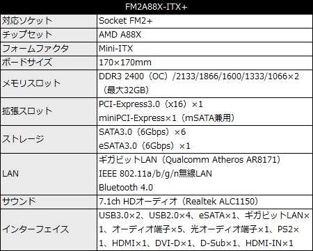 001_FM2A88X-ITX_Spec_450x361