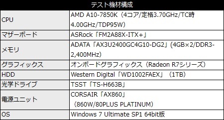 101_FM2A88X-ITX_test_Spec_450x261