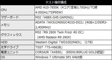 101_A88X-G45G_TestSpec450x241