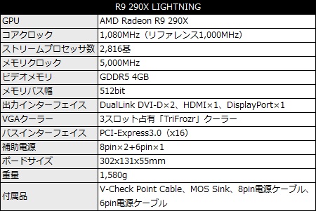 R9_290x_LIGHTNING_450x301