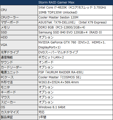 sys_stormraidgamermax_450x481