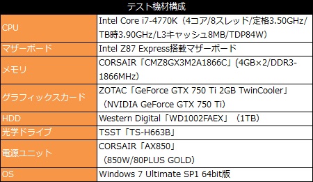 101_zotac750ti_TestSpec_450x261